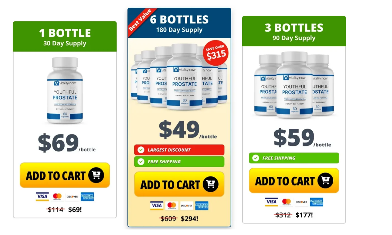 Youthful Prostate Price 